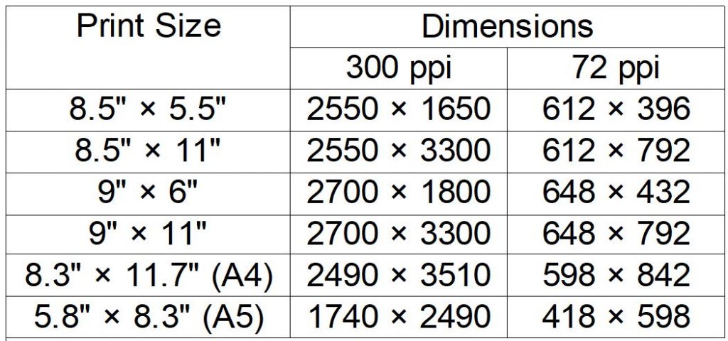 Magazine Cover Size In Inches