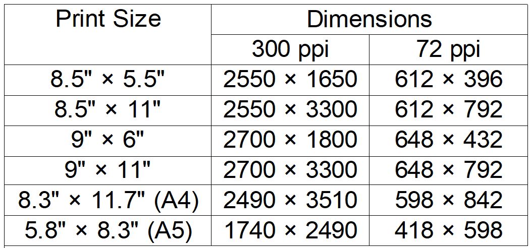 Photo Layout size - ZINation